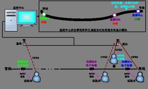 沐川县巡更系统八号