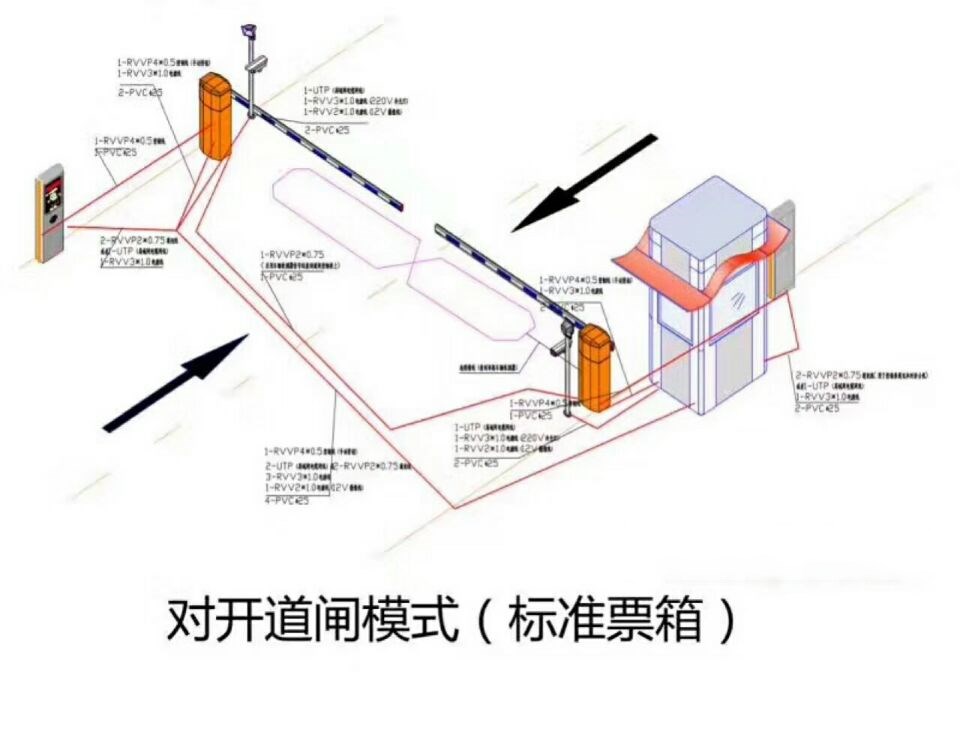 沐川县对开道闸单通道收费系统