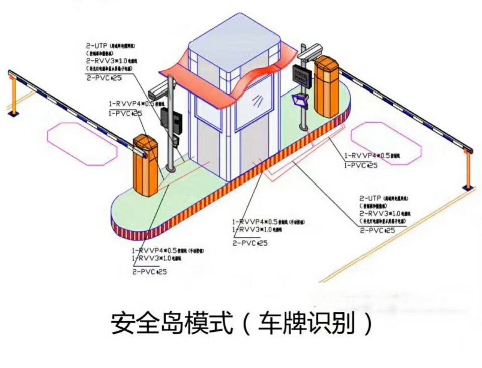 沐川县双通道带岗亭车牌识别